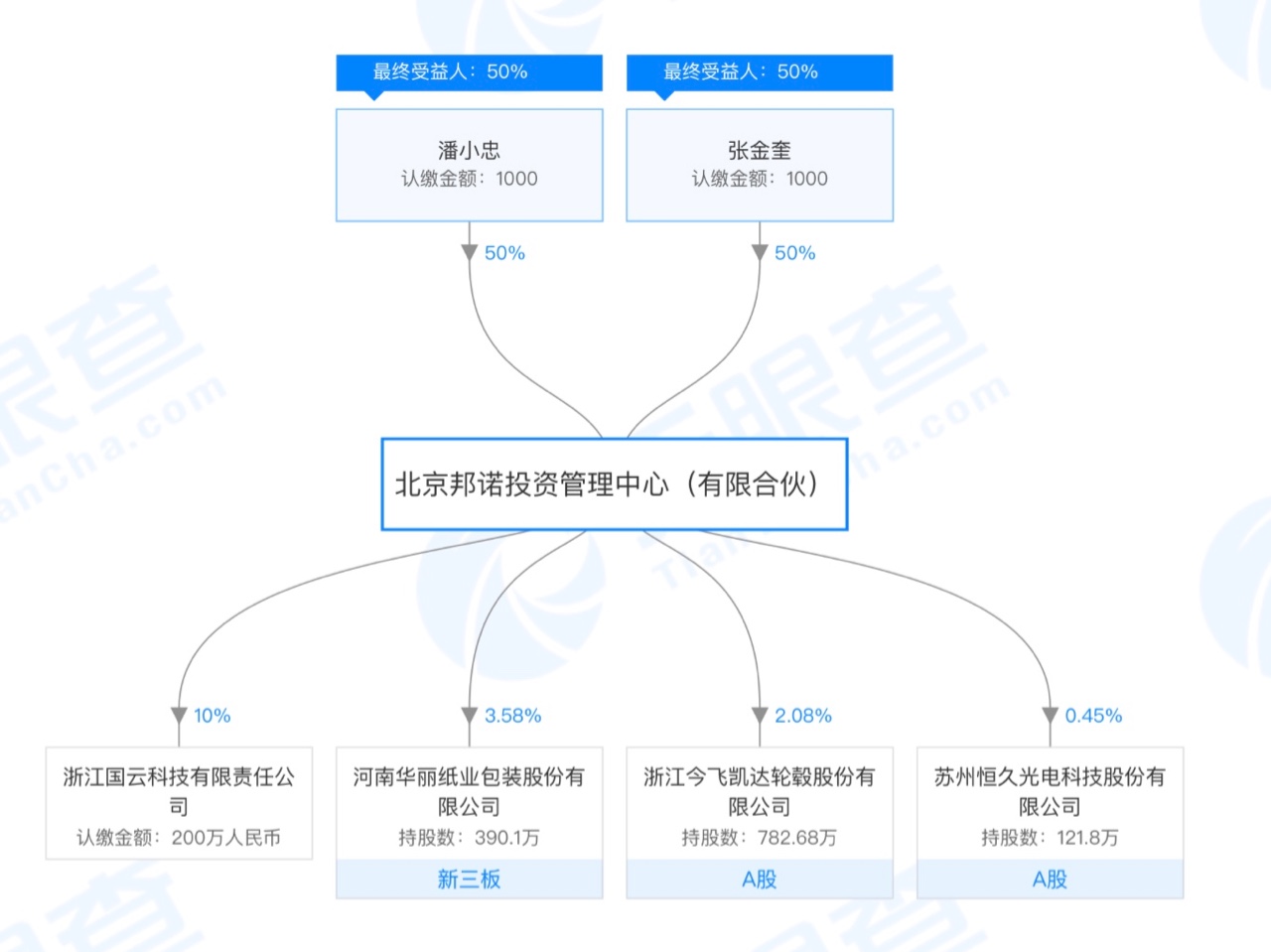 艺术品投资机构盛世投资已注销 45家私募疑似失联