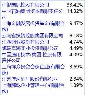 中银国际证券赵向雷工作调整 新任亓磊为合规负责人