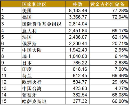 央行一路买买买 这位私募大佬放话明年最看好的只有它