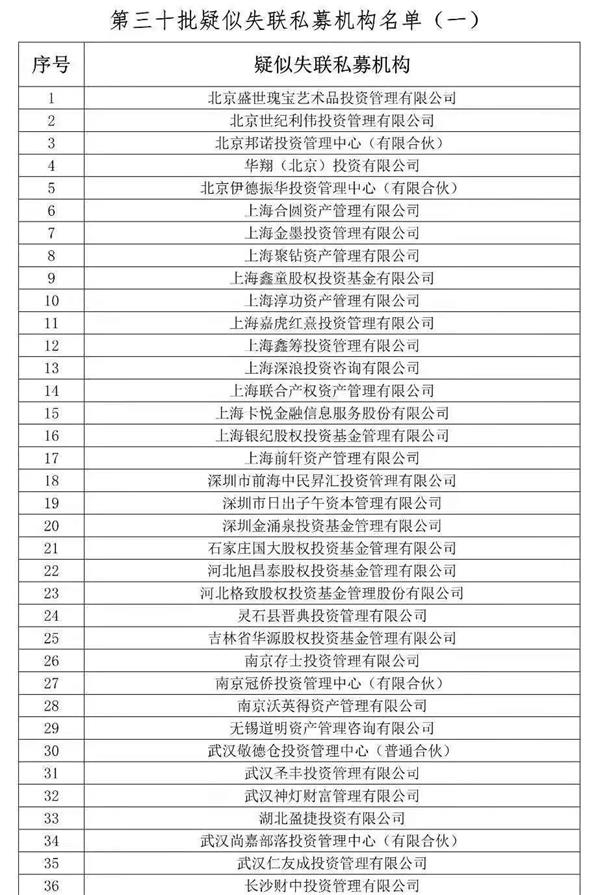 又有45家私募疑似失联！这家曾操纵市场 还拖欠证监会罚款！