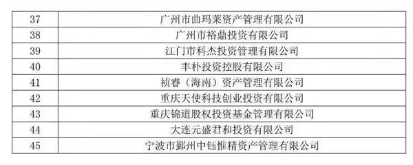 又有45家私募疑似失联！这家曾操纵市场 还拖欠证监会罚款！