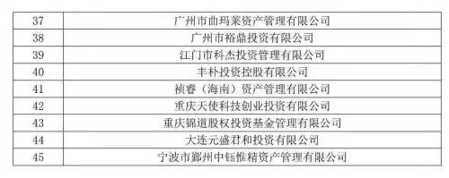 又有45家私募疑似失联！这家曾操纵市场，还拖欠证监会罚款！融钰集团前关联