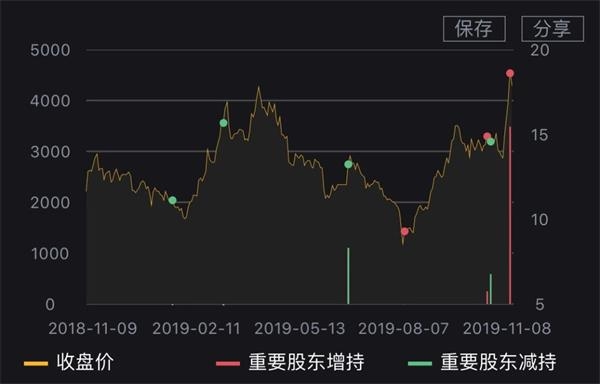 25次增持后终成万达信息第一大股东 中国人寿想干啥?