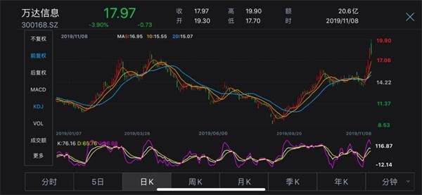 25次增持后终成万达信息第一大股东 中国人寿想干啥?