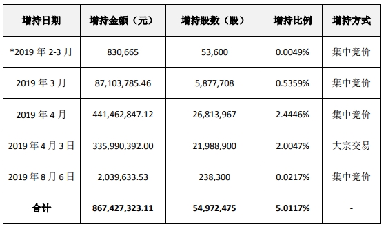 25次增持后终成万达信息第一大股东 中国人寿想干啥?