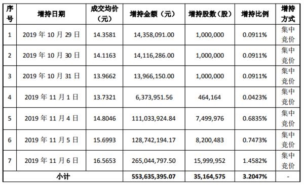 25次增持后终成万达信息第一大股东 中国人寿想干啥?