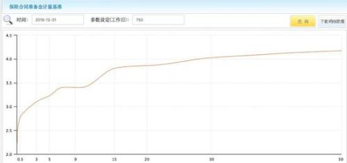 保险公司又要开始补提准备金？重疾发生率变了