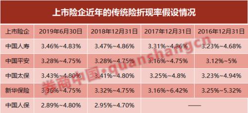 保险公司又要开始补提准备金？重疾发生率变了