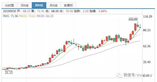 100亿大手笔！华能信托助阵牧原食品“合伙养猪“