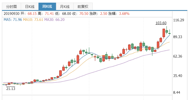 100亿大手笔！信托资金合伙养猪 有什么事儿是