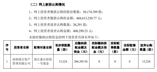 又见科创板弃购！处罚来了，这家私募账户被