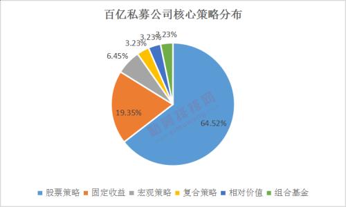 百亿私募趋向年轻化 又有知名量化私募火速晋升百亿！