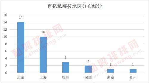 百亿私募趋向年轻化 又有知名量化私募火速晋升百亿！