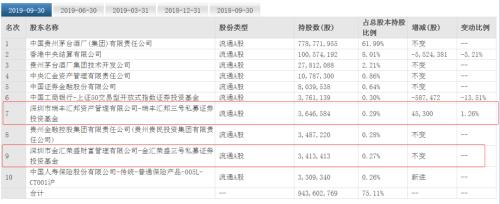 百亿私募趋向年轻化 又有知名量化私募火速晋升百亿！