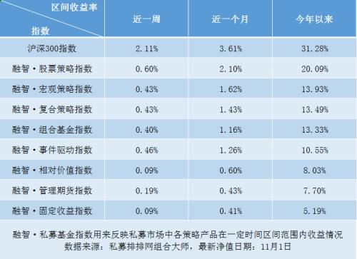 私募看市：双十一剁手股市也打折甩卖 猪价成拉动CPI上涨主因