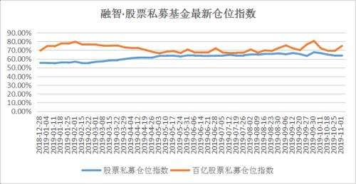 私募看市：双十一剁手股市也打折甩卖 猪价成拉动CPI上涨主因