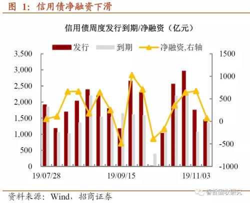 年末这道“坎”，来得比以前早？