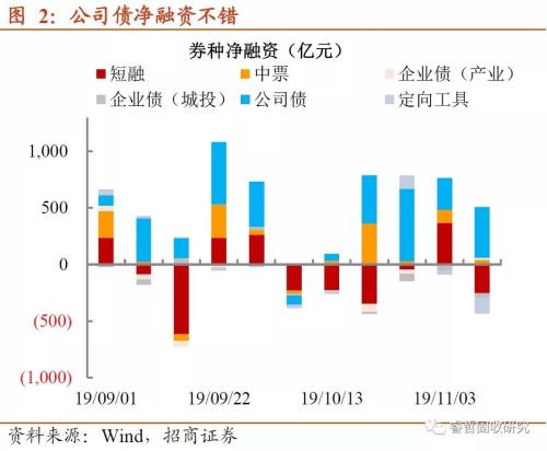 年末这道“坎”，来得比以前早？