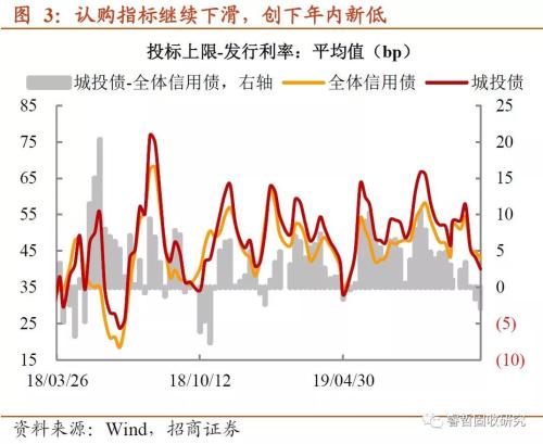 年末这道“坎”，来得比以前早？