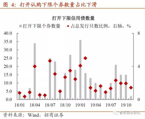 年末这道“坎”，来得比以前早？