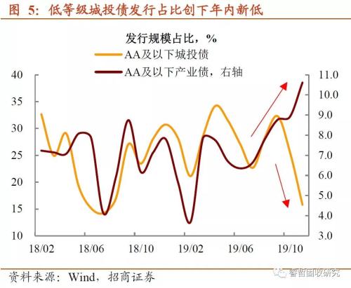 年末这道“坎”，来得比以前早？