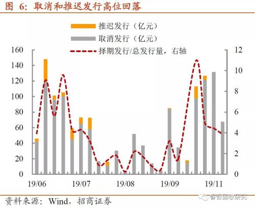 年末这道“坎”，来得比以前早？