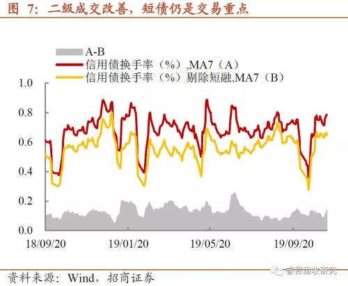 年末这道“坎”，来得比以前早？