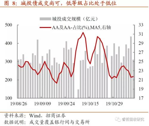 年末这道“坎”，来得比以前早？