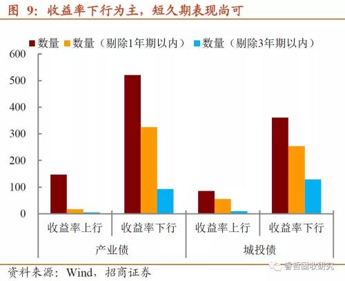 年末这道“坎”，来得比以前早？