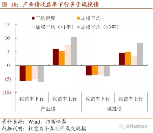 年末这道“坎”，来得比以前早？