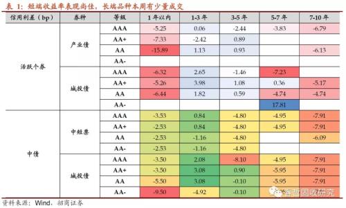 年末这道“坎”，来得比以前早？