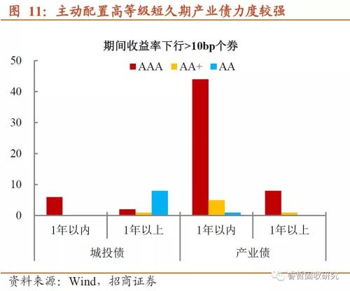 年末这道“坎”，来得比以前早？