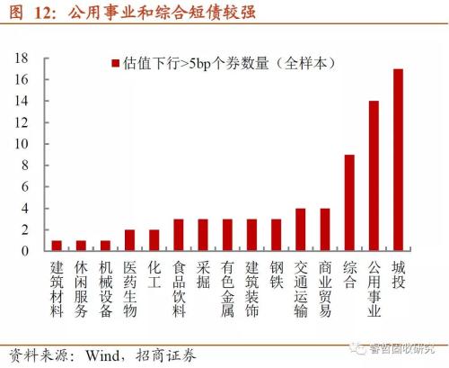 年末这道“坎”，来得比以前早？