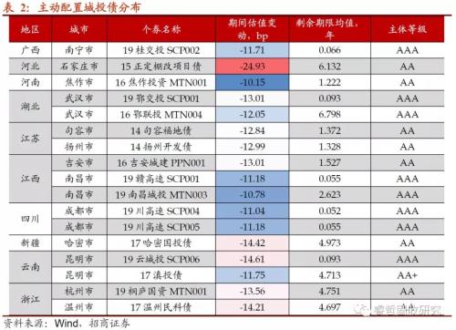 年末这道“坎”，来得比以前早？