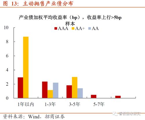 年末这道“坎”，来得比以前早？