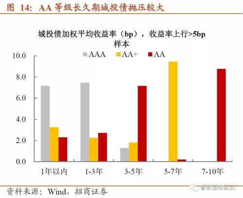 年末这道“坎”，来得比以前早？