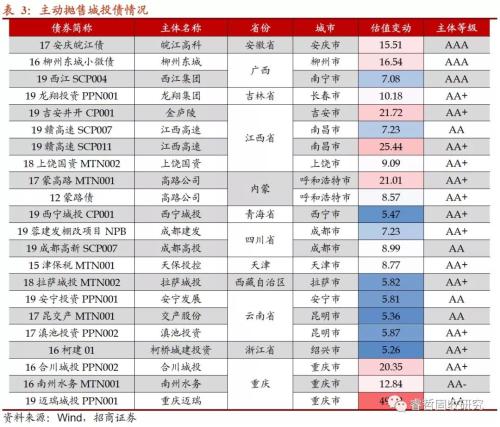 年末这道“坎”，来得比以前早？