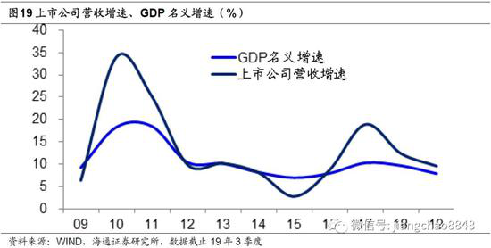 【宏观经济】股市有望迎长期慢牛 有望产生每年10%左右回报