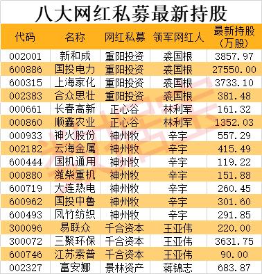 私募重仓猪肉股吃“一嘴毛”8大私募百亿重金陈兵A股