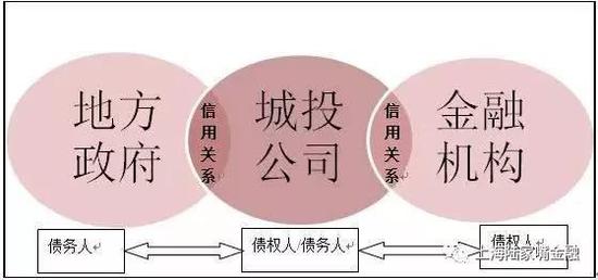 没有保本保收益 信托怎样做到低风险高收益呢？