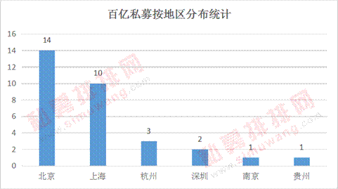 百亿私募趋向年轻化，最高收益57.23%，六成主攻股票策略！