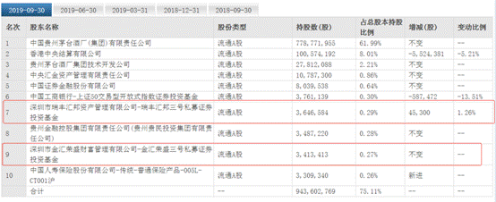 百亿私募趋向年轻化，最高收益57.23%，六成主攻股票策略！