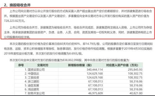 近百亿借壳大消息! 股价立马一字涨停 牛散已潜伏