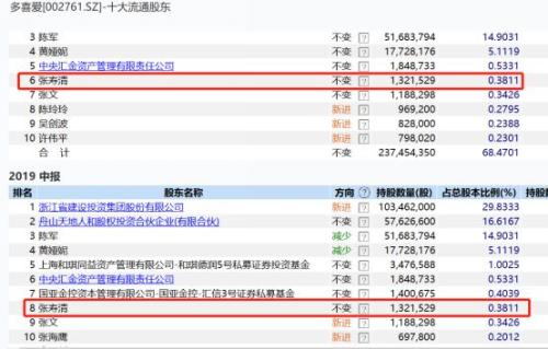 近百亿借壳大消息! 股价立马一字涨停 牛散已潜伏