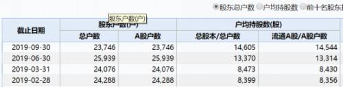 近百亿借壳大消息! 股价立马一字涨停 牛散已潜伏