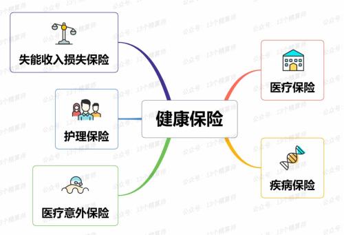 银保监会今天正式发布：健康保险管理办法 2019年12月1日起施行