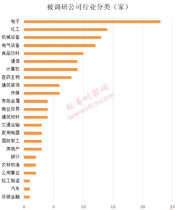 一周机构去哪儿？易方达基金、千合资本等调研了这些个股（名单）