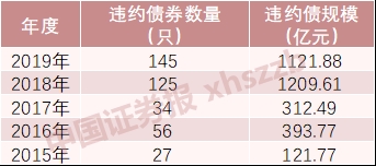 一年斩获近40%收益！这个小众市场凭什么吸引一群“秃鹫”？