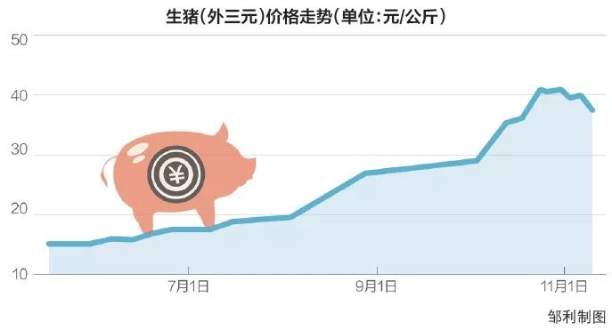 预计不超100亿！华能信托联手“猪首富”合伙养猪