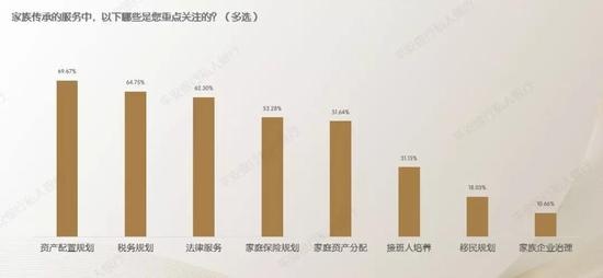 保险、遗嘱、家族信托 家族传承服务中谁才是C位？